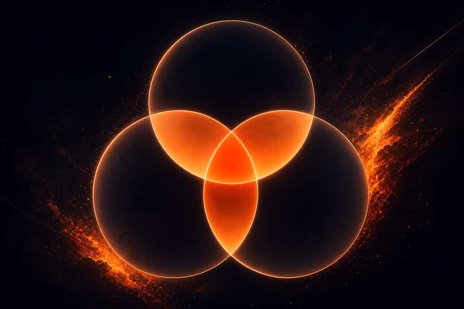 Diagramme de trois cercles qui se chevauchent représentant la rapidité, la flexibilité et le contrôle dans le choix d'un framework PHP.